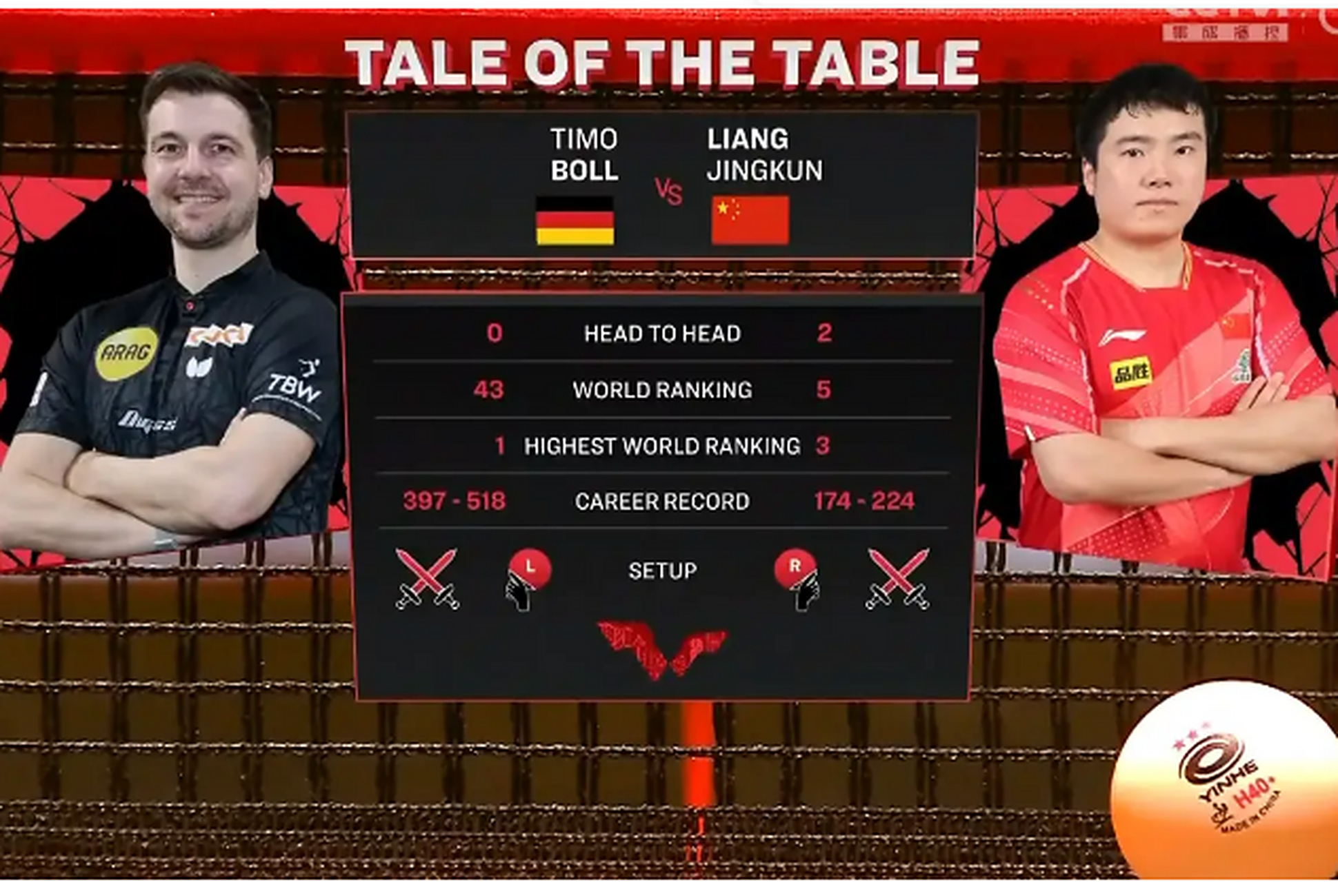 米兰体育官网-关于中国乒乓球队逆转韩国乒乓球队,波尔关键制胜的信息