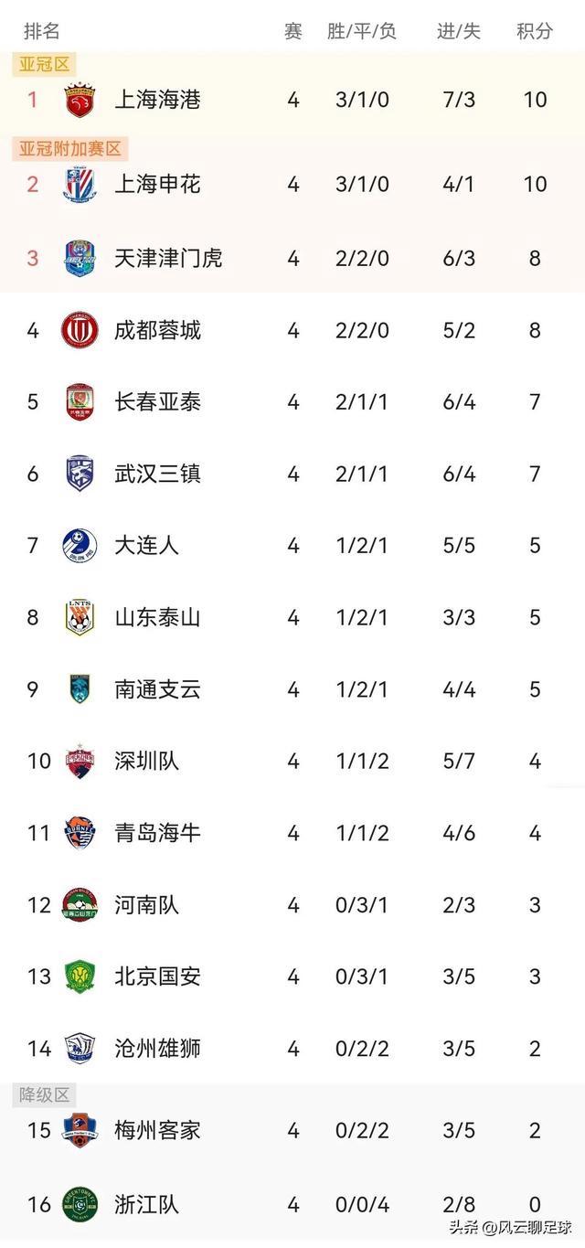 双雄争霸！球队实力对比，胜负成谜的简单介绍