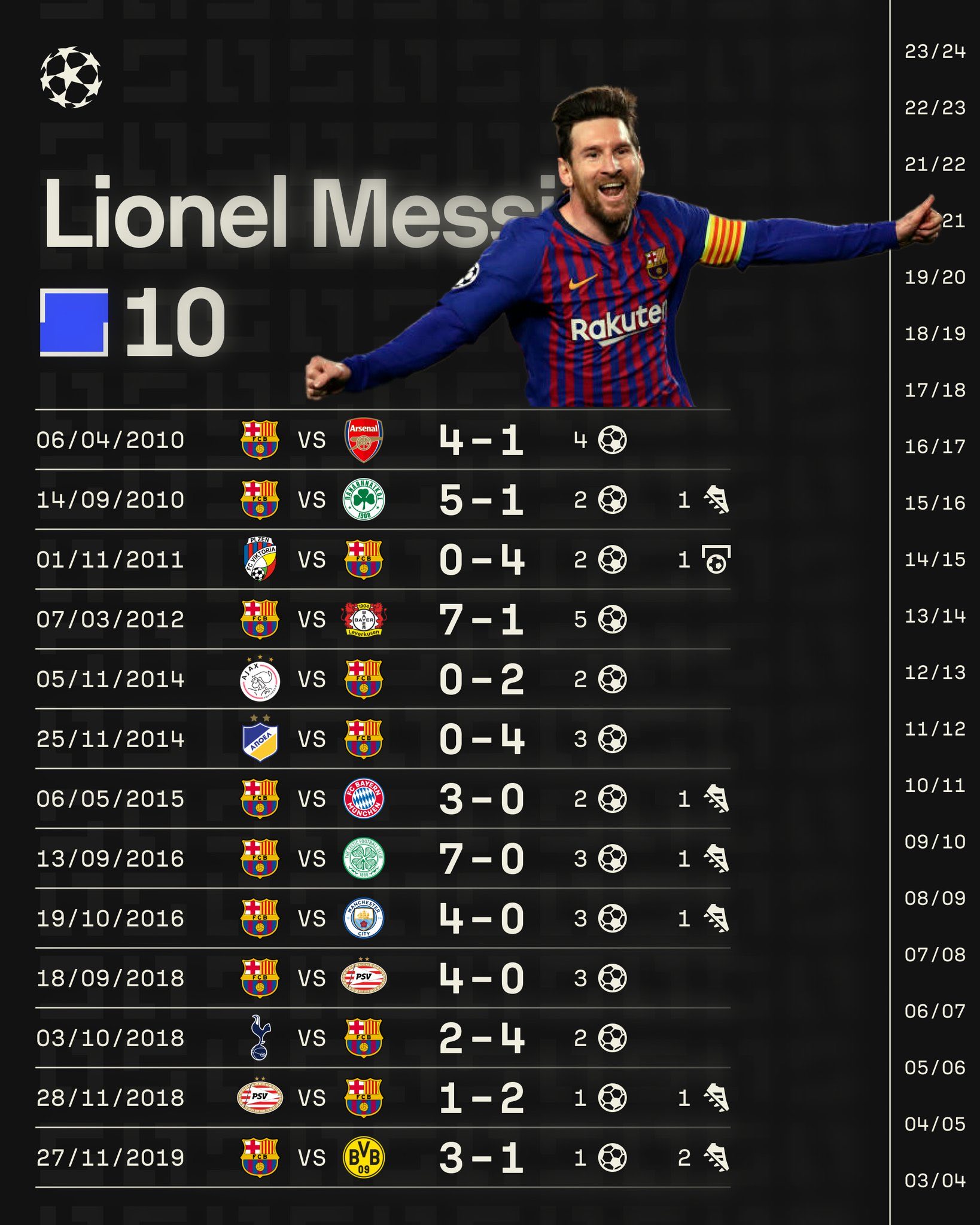 罗马抢三分，欧冠晋级机会大增的简单介绍