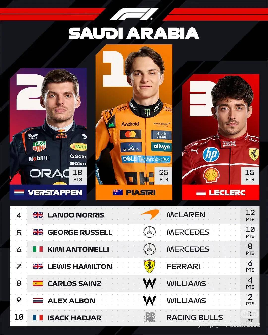 米兰体育官方网站-包含迈凯伦绝杀索伯车队，皮亚斯特里状态火热的词条